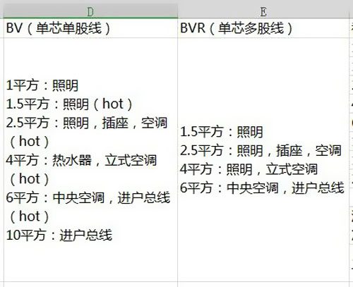 ����늾���ʹ�÷�������Щ 